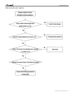 Предварительный просмотр 33 страницы Airwell AWSI YIFA060-H13 Service Manual