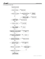 Предварительный просмотр 35 страницы Airwell AWSI YIFA060-H13 Service Manual