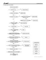 Предварительный просмотр 36 страницы Airwell AWSI YIFA060-H13 Service Manual