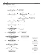 Предварительный просмотр 39 страницы Airwell AWSI YIFA060-H13 Service Manual