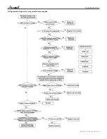 Предварительный просмотр 40 страницы Airwell AWSI YIFA060-H13 Service Manual