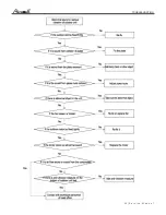 Предварительный просмотр 46 страницы Airwell AWSI YIFA060-H13 Service Manual