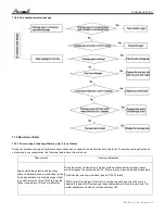 Предварительный просмотр 49 страницы Airwell AWSI YIFA060-H13 Service Manual