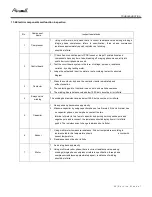 Предварительный просмотр 51 страницы Airwell AWSI YIFA060-H13 Service Manual