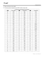 Предварительный просмотр 52 страницы Airwell AWSI YIFA060-H13 Service Manual