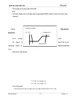 Preview for 15 page of Airwell AWWR-WDF009-C11 Service Manual