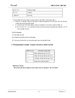 Preview for 16 page of Airwell AWWR-WDF009-C11 Service Manual