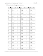 Preview for 21 page of Airwell AWWR-WDF009-C11 Service Manual