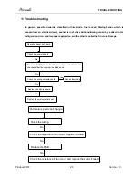 Preview for 22 page of Airwell AWWR-WDF009-C11 Service Manual