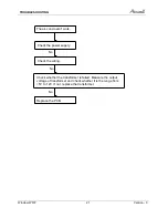 Preview for 23 page of Airwell AWWR-WDF009-C11 Service Manual