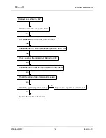 Preview for 24 page of Airwell AWWR-WDF009-C11 Service Manual