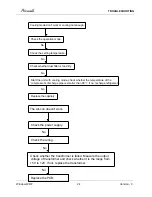 Preview for 26 page of Airwell AWWR-WDF009-C11 Service Manual