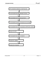 Preview for 27 page of Airwell AWWR-WDF009-C11 Service Manual