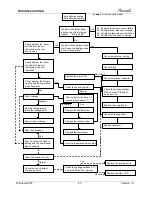 Preview for 29 page of Airwell AWWR-WDF009-C11 Service Manual