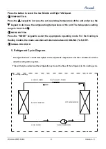 Preview for 11 page of Airwell AWWR-WDF009-C12 Service Manual