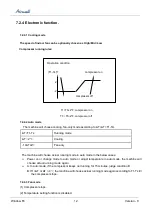 Preview for 14 page of Airwell AWWR-WDF009-C12 Service Manual