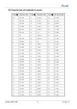 Preview for 19 page of Airwell AWWR-WDF009-C12 Service Manual