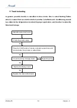 Preview for 20 page of Airwell AWWR-WDF009-C12 Service Manual