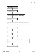 Preview for 21 page of Airwell AWWR-WDF009-C12 Service Manual