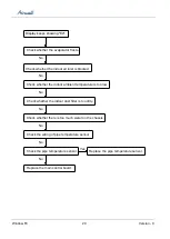 Preview for 22 page of Airwell AWWR-WDF009-C12 Service Manual