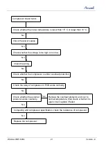 Preview for 23 page of Airwell AWWR-WDF009-C12 Service Manual