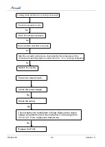 Preview for 24 page of Airwell AWWR-WDF009-C12 Service Manual