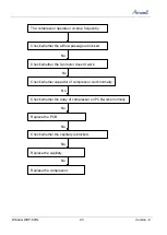 Preview for 25 page of Airwell AWWR-WDF009-C12 Service Manual