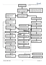 Preview for 27 page of Airwell AWWR-WDF009-C12 Service Manual