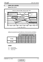 Preview for 15 page of Airwell BS 12 DCI Service Manual