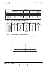 Preview for 26 page of Airwell BS 12 DCI Service Manual