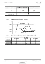 Preview for 27 page of Airwell BS 12 DCI Service Manual