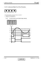 Preview for 29 page of Airwell BS 12 DCI Service Manual