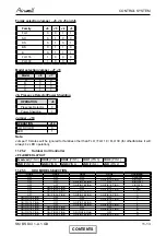 Preview for 32 page of Airwell BS 12 DCI Service Manual