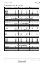 Preview for 35 page of Airwell BS 12 DCI Service Manual