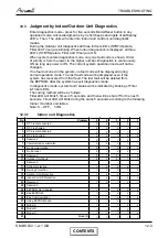 Preview for 38 page of Airwell BS 12 DCI Service Manual