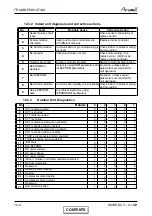 Preview for 39 page of Airwell BS 12 DCI Service Manual