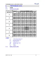 Preview for 41 page of Airwell CAF012 Service Manual