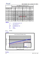 Preview for 42 page of Airwell CAF012 Service Manual