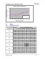 Preview for 43 page of Airwell CAF012 Service Manual