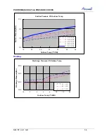 Preview for 45 page of Airwell CAF012 Service Manual