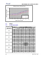 Preview for 48 page of Airwell CAF012 Service Manual