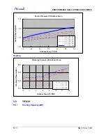 Preview for 50 page of Airwell CAF012 Service Manual