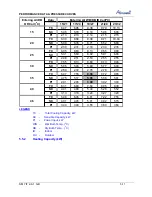 Preview for 51 page of Airwell CAF012 Service Manual