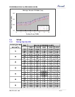 Preview for 53 page of Airwell CAF012 Service Manual