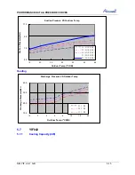 Preview for 55 page of Airwell CAF012 Service Manual