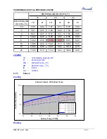 Preview for 57 page of Airwell CAF012 Service Manual