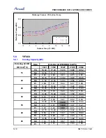 Preview for 58 page of Airwell CAF012 Service Manual