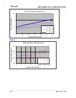 Preview for 60 page of Airwell CAF012 Service Manual