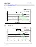 Preview for 61 page of Airwell CAF012 Service Manual