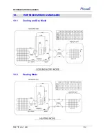 Preview for 97 page of Airwell CAF012 Service Manual